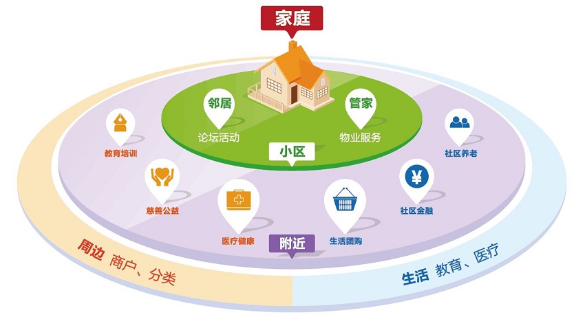 智能家居平臺哪個好